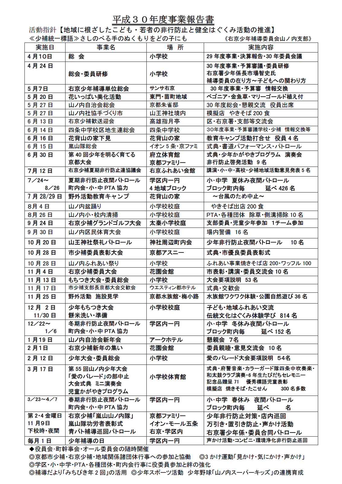 平成30年度事業報告書