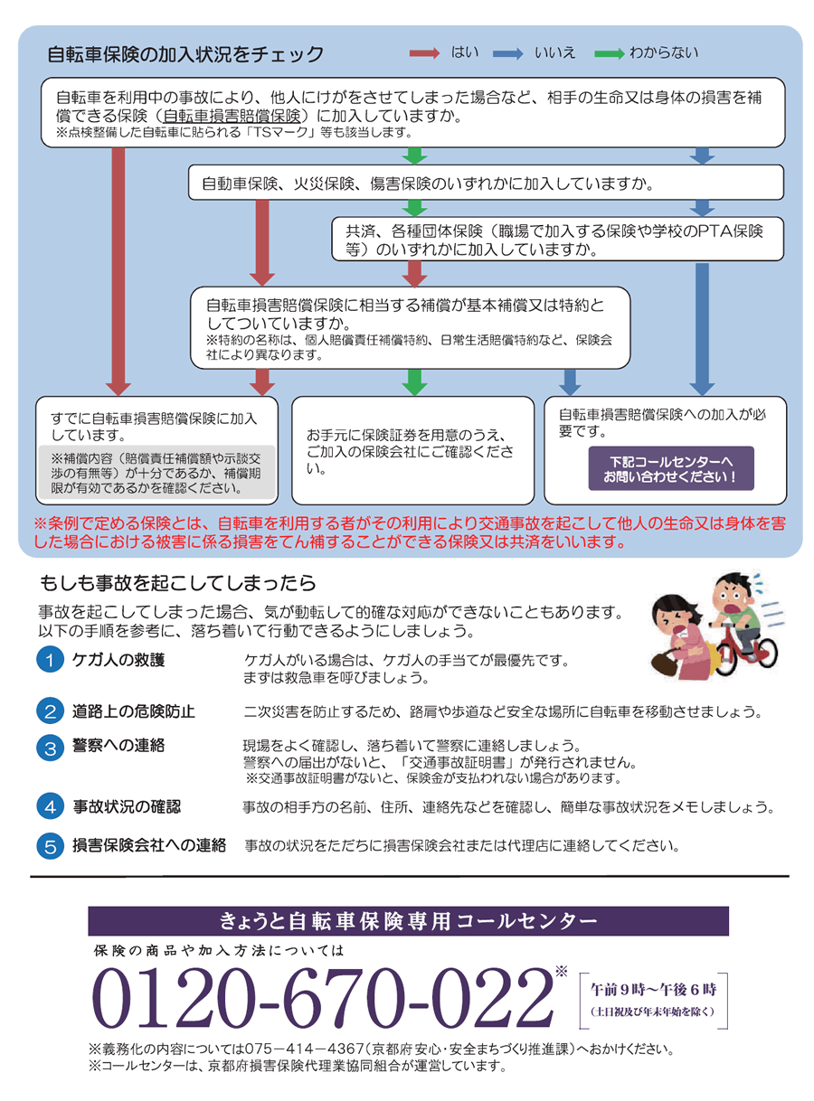 自転車保険加入が義務となりました。