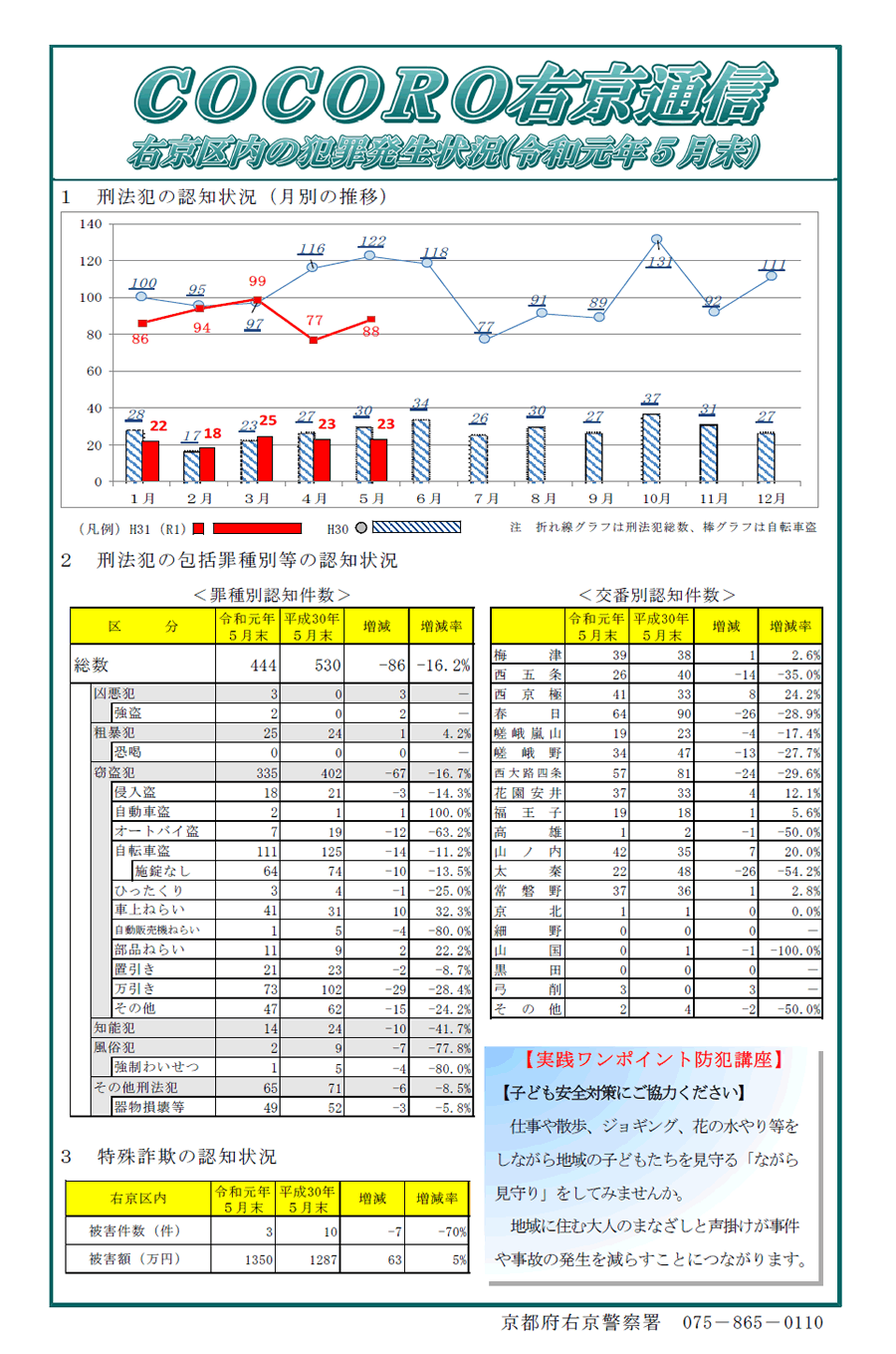 COCORO右京通信