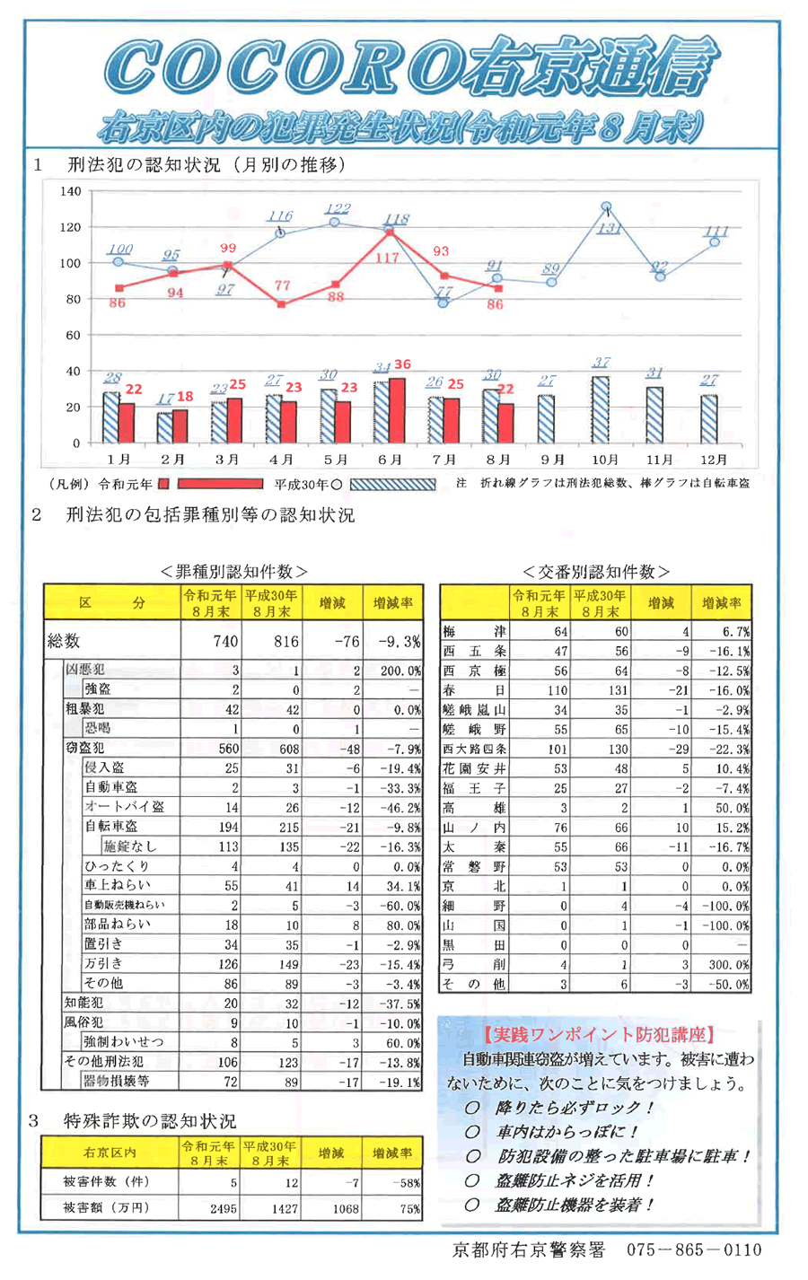 COCORO右京通信