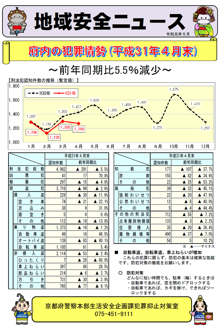 地域安全ニュース