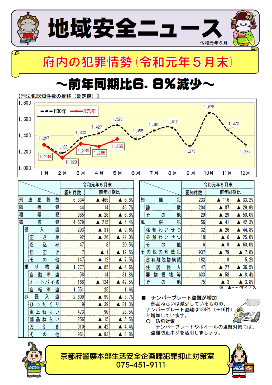 地域安全ニュース