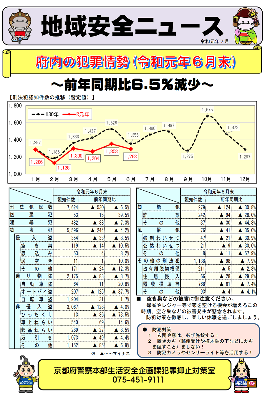 地域安全ニュース