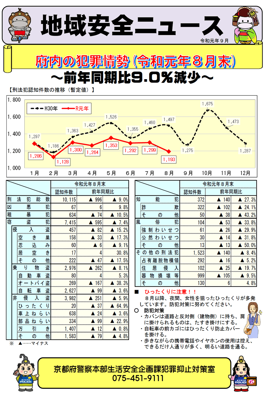 地域安全ニュース