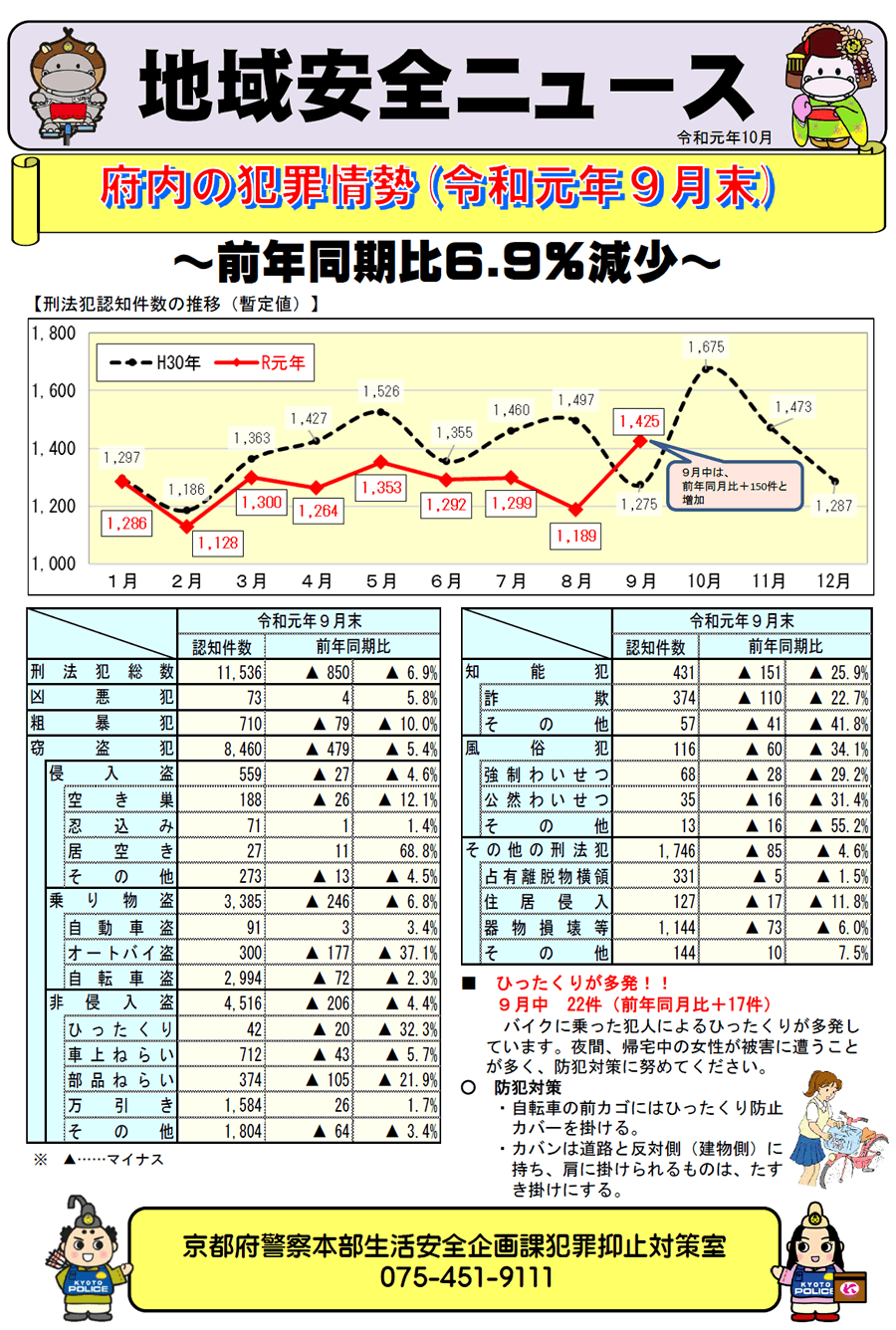 地域安全ニュース