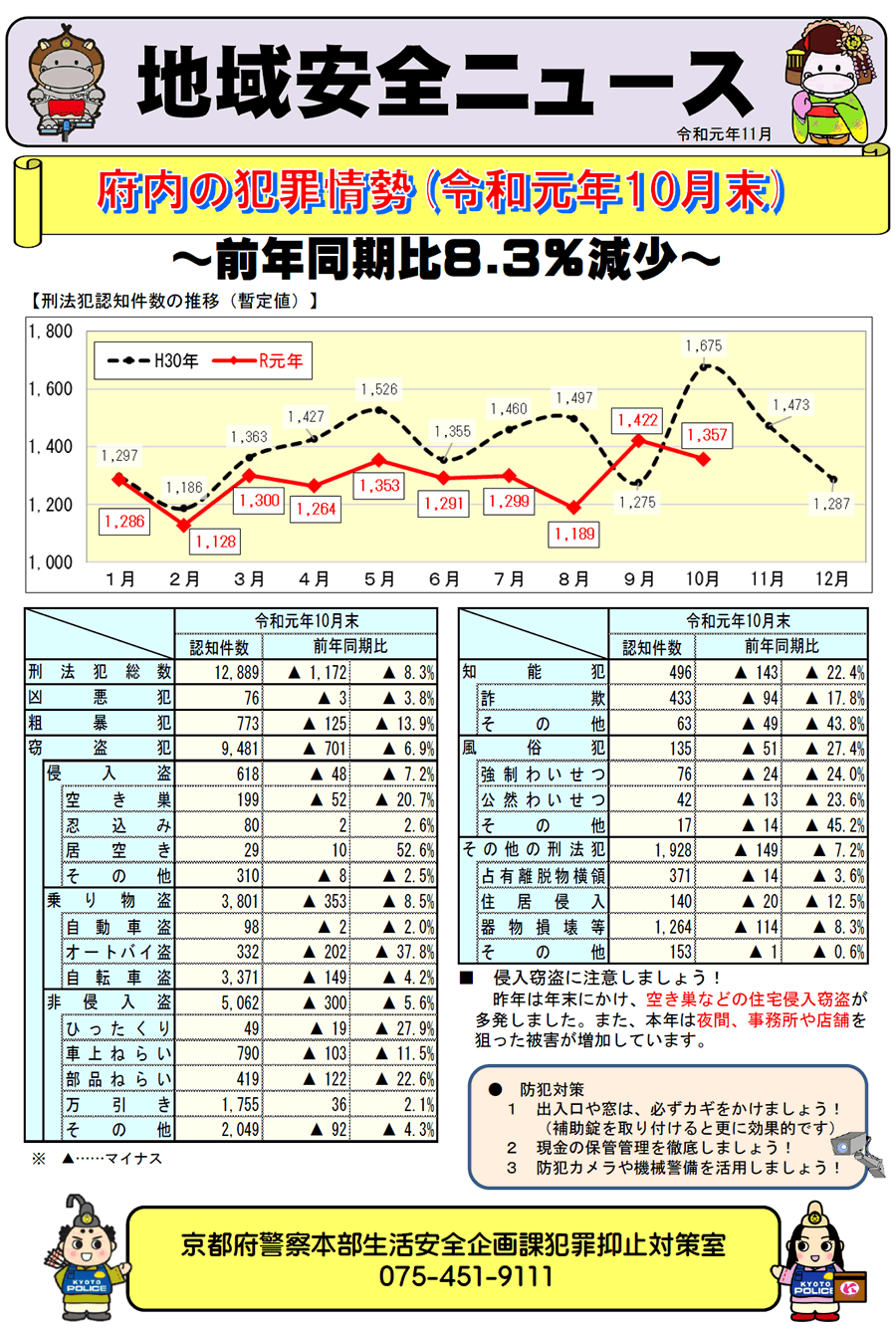 地域安全ニュース