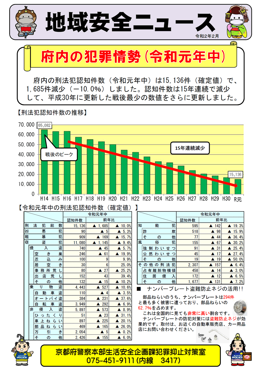 地域安全ニュース