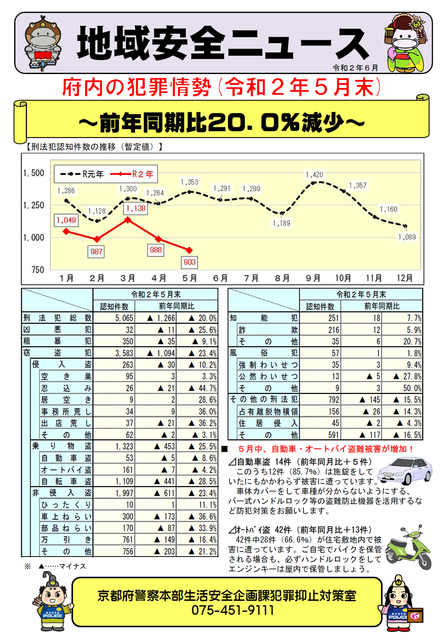 地域安全ニュース