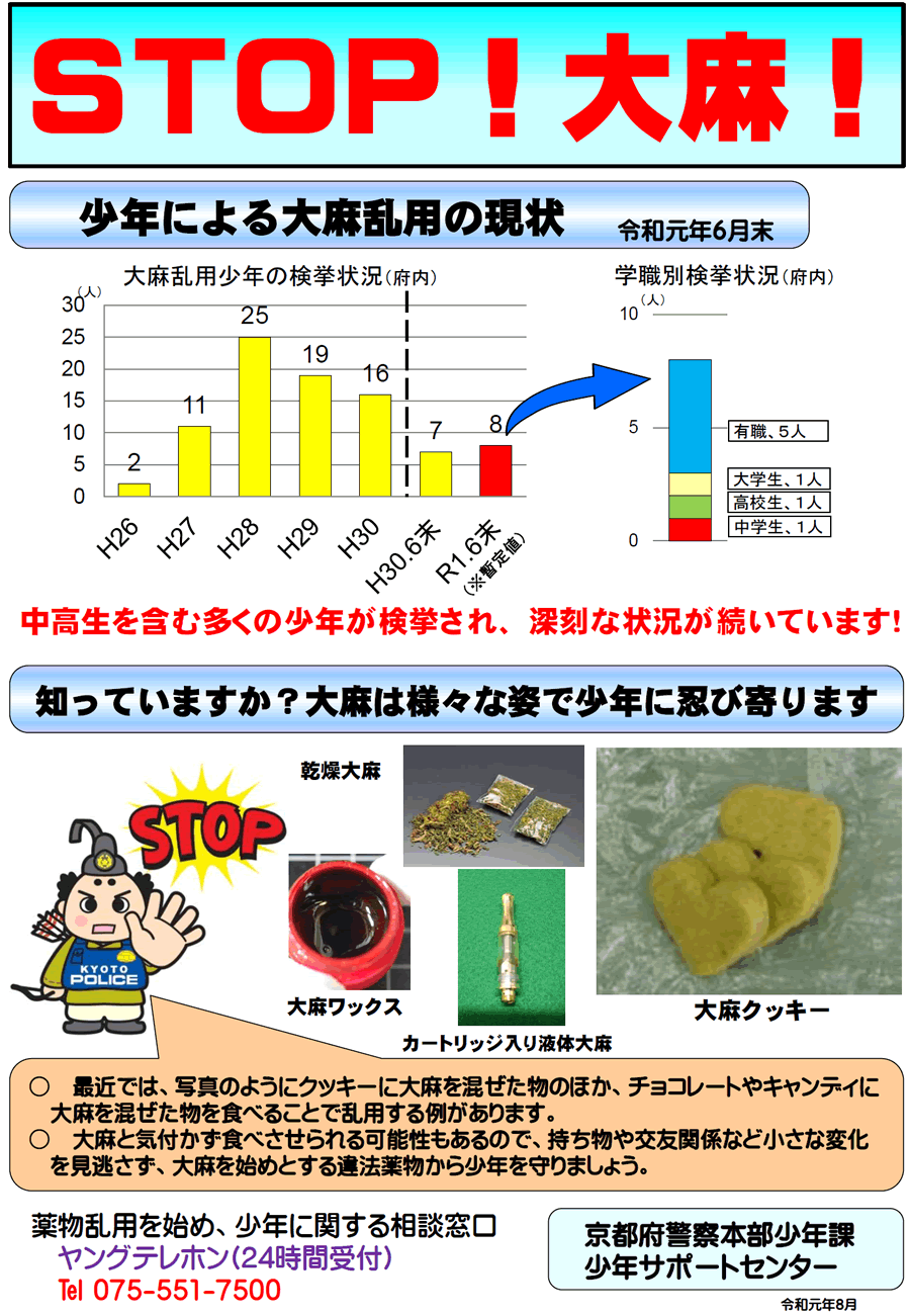 STOP!大麻!